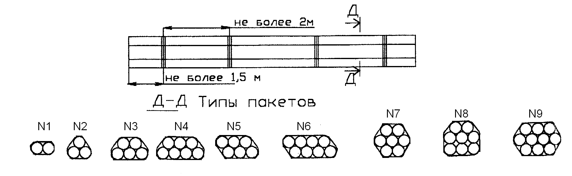 Сколько труб. Схема погрузки металлических труб. Схема погрузки трубы 530. Схема транспортировки труб. НКТ труба схема.