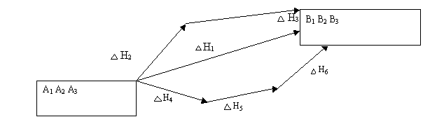 Гесс заңы