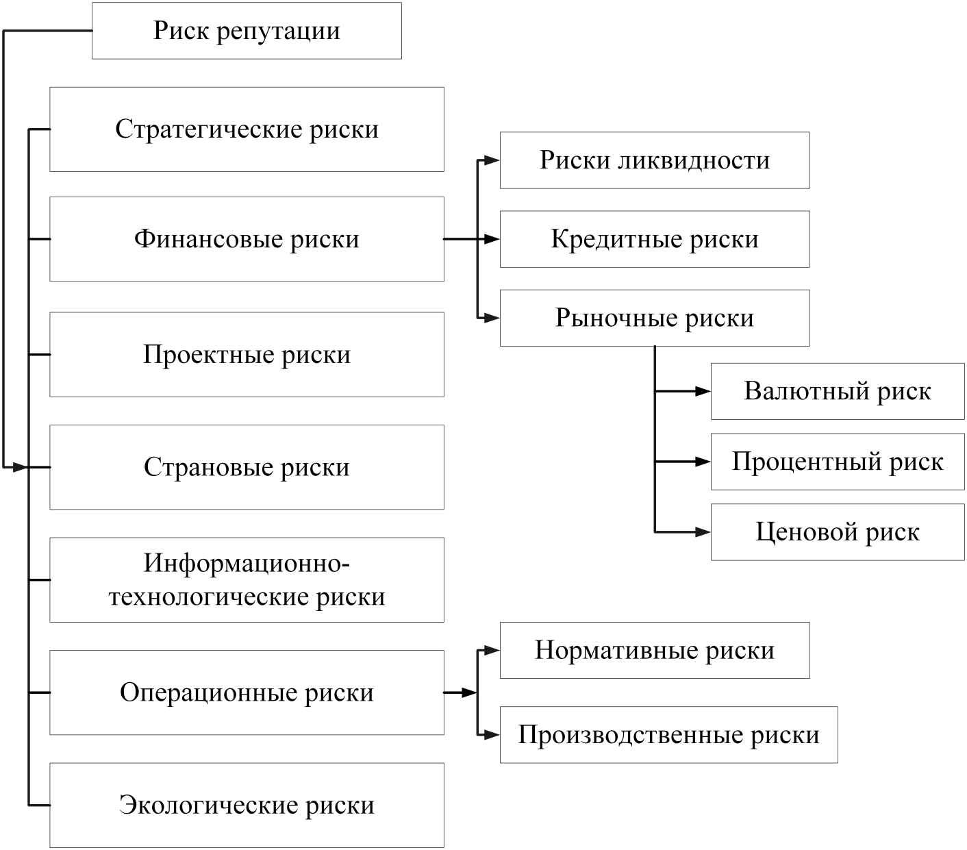 Анализ репутационных рисков