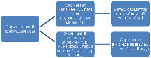 группа 2048