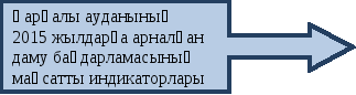 выноска со стрелкой вправо 1