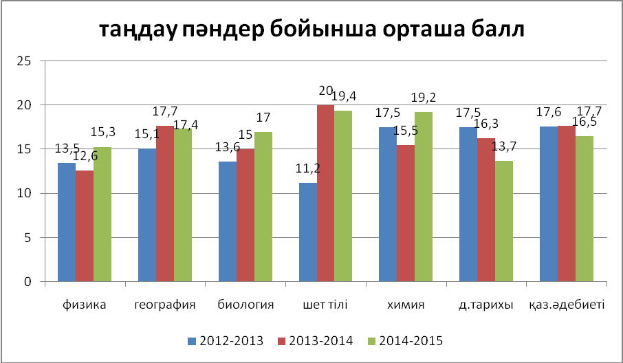 Баллы орт 2024