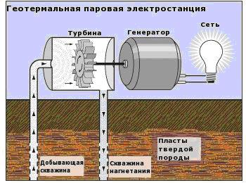 Исследования ветроколес с вертикальной осью вращения