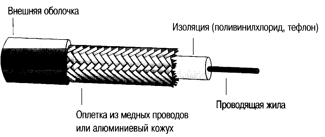 Экранирование проводов