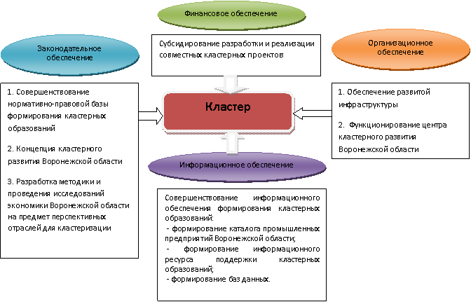 Потенциал кластера