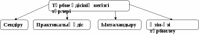 группа 1