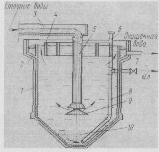 Схема вертикального отстойника