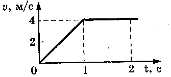 Представлен на рис 2 2