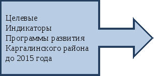 выноска со стрелкой вправо 1