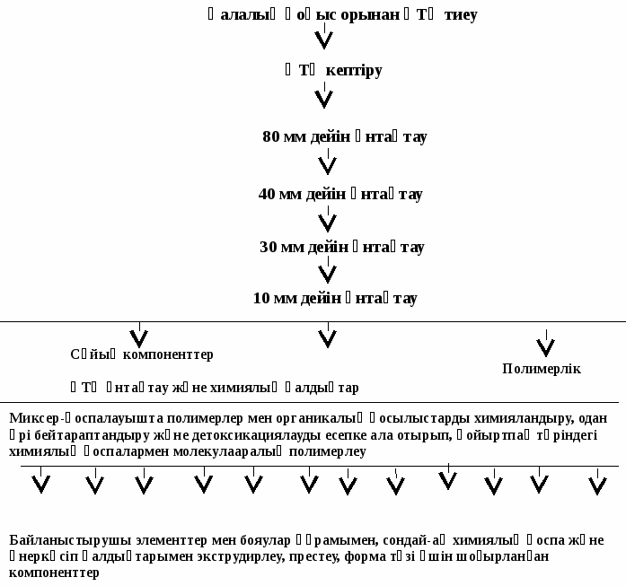 группа 52