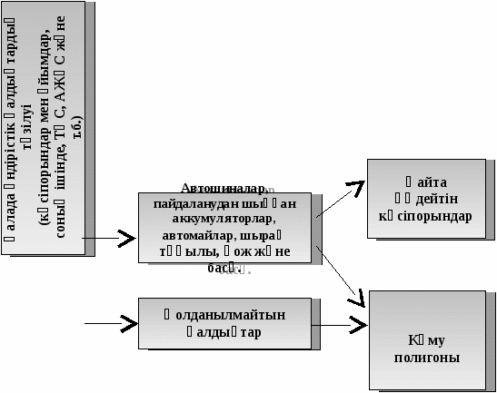 группа 2