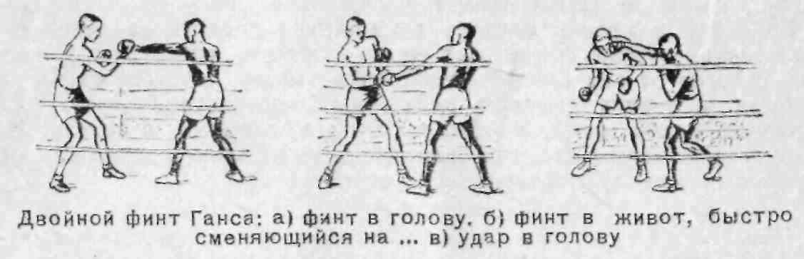 Какие удары есть. Обманные движения в боксе. Ложные удары в боксе. Финты в боксе. Удары в боксе названия.