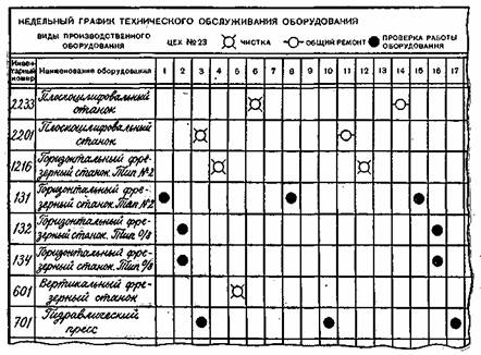 График обслуживания оборудования образец