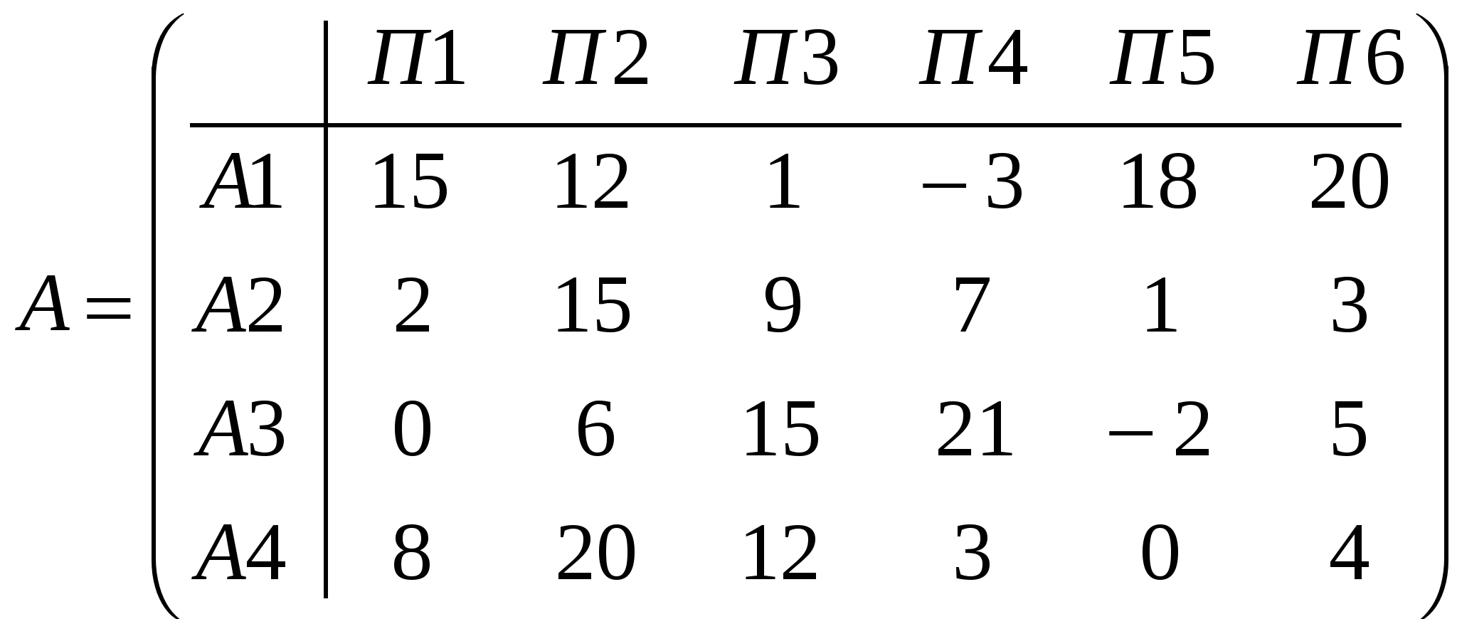 Лабораторная работа № Принятие решений в условиях неопределенности. Игры с  природой