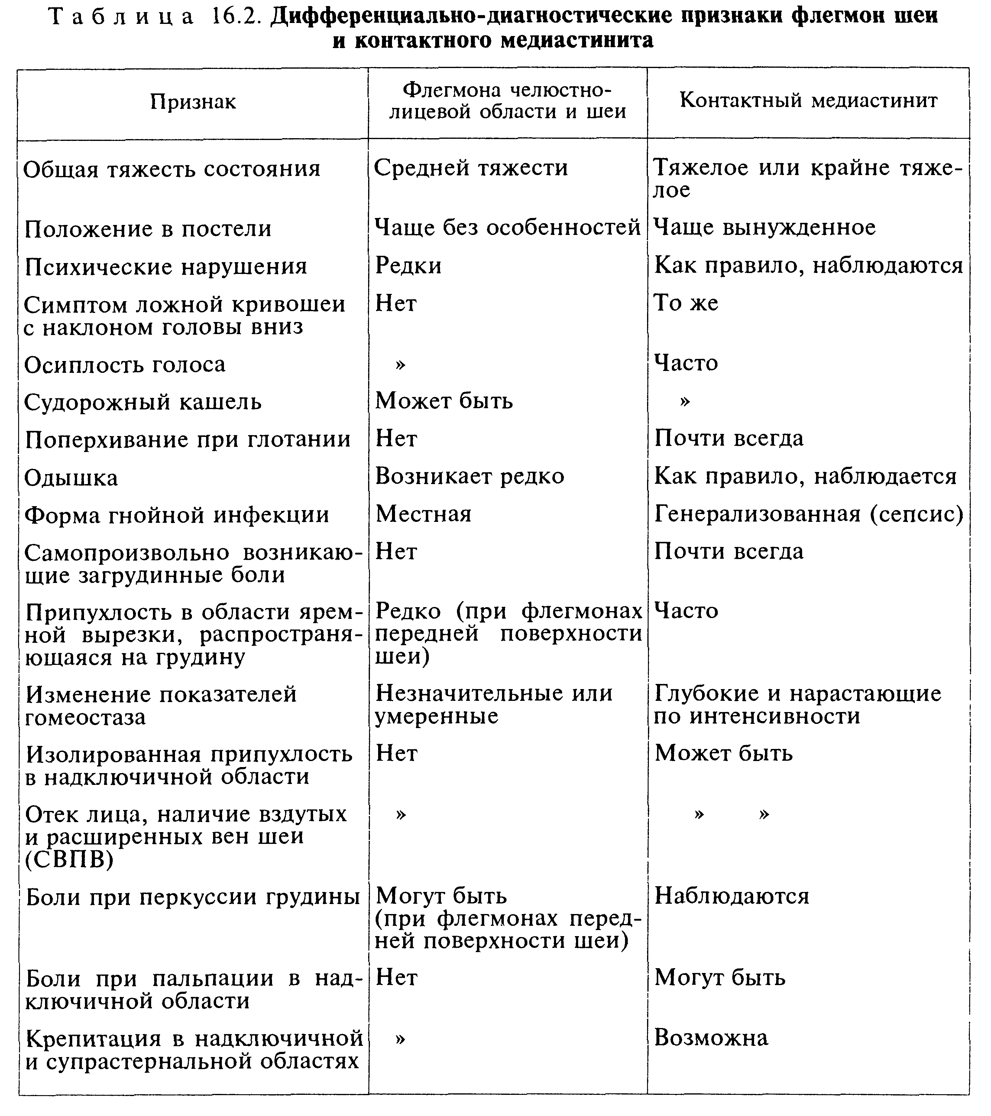 Остеомиелит дифференциальная диагностика