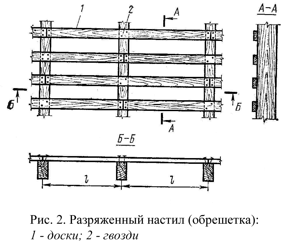 Настил обрешетки