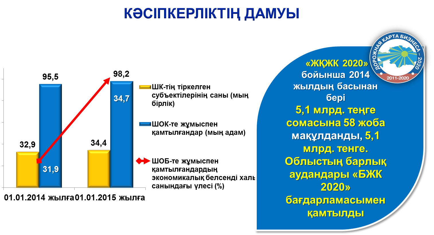 Кәсіпкерлікті мемлекеттік қолдау және оның инфрақұрылымы презентация