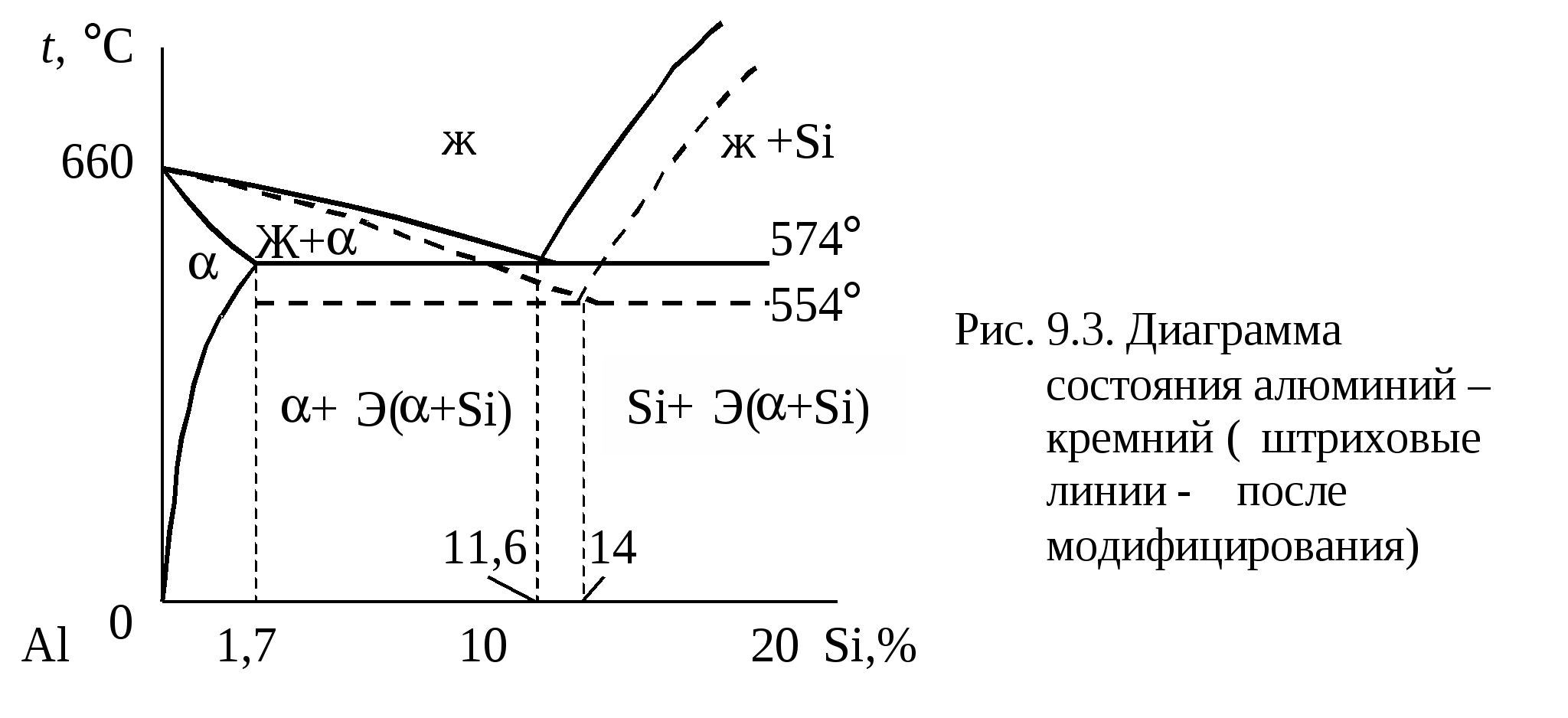 Фазовая диаграмма кремнезема