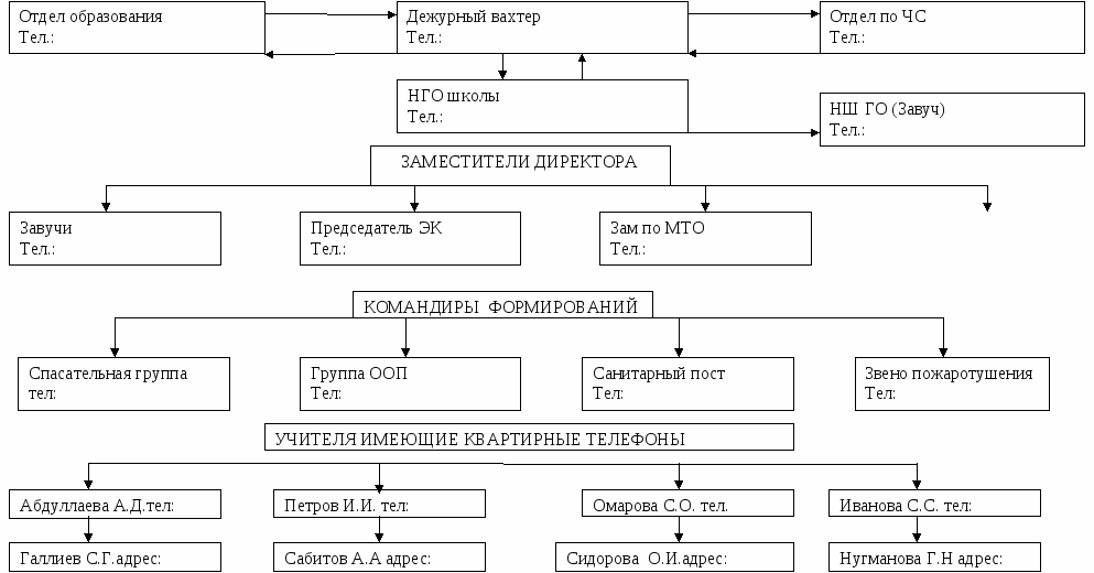 Схема оповещения школы