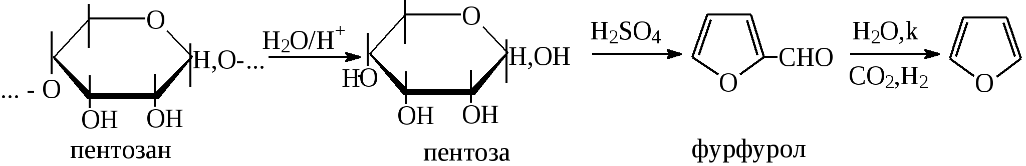 Схема получения оксима фурфурола