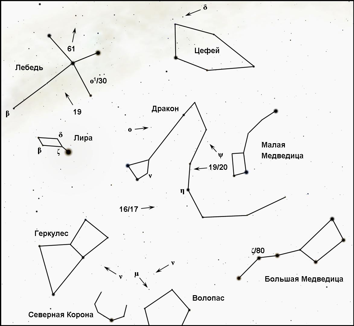 Схематическое изображение созвездий для детей и их названия