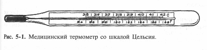 Картинка термометра для измерения температуры тела