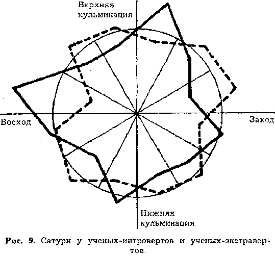 Верхняя нижняя кульминация. Сектор гоклена. Эксперимент гоклена.