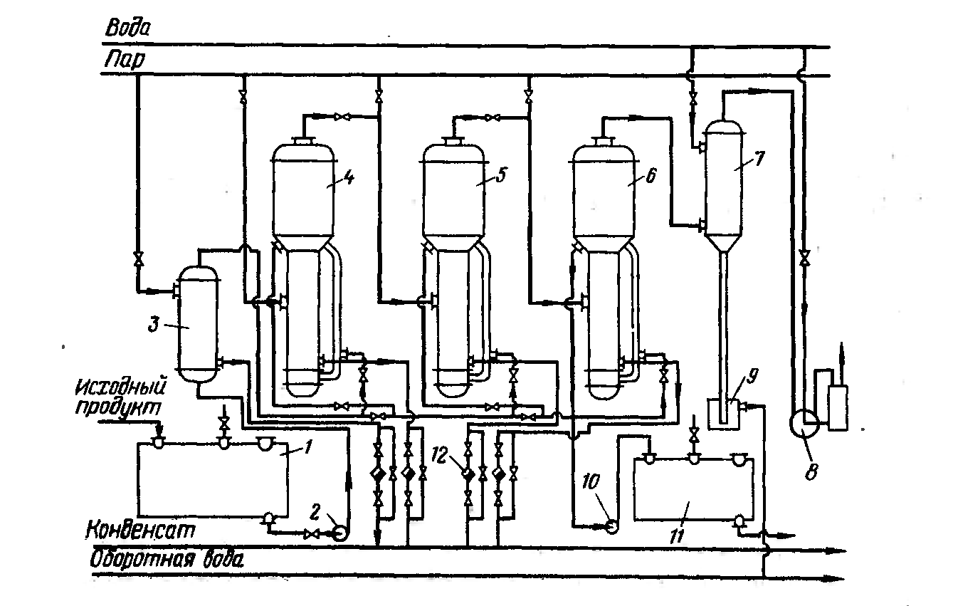 Описание технологической схемы трехкорпусной выпарной установки
