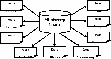 Модель распространения игр