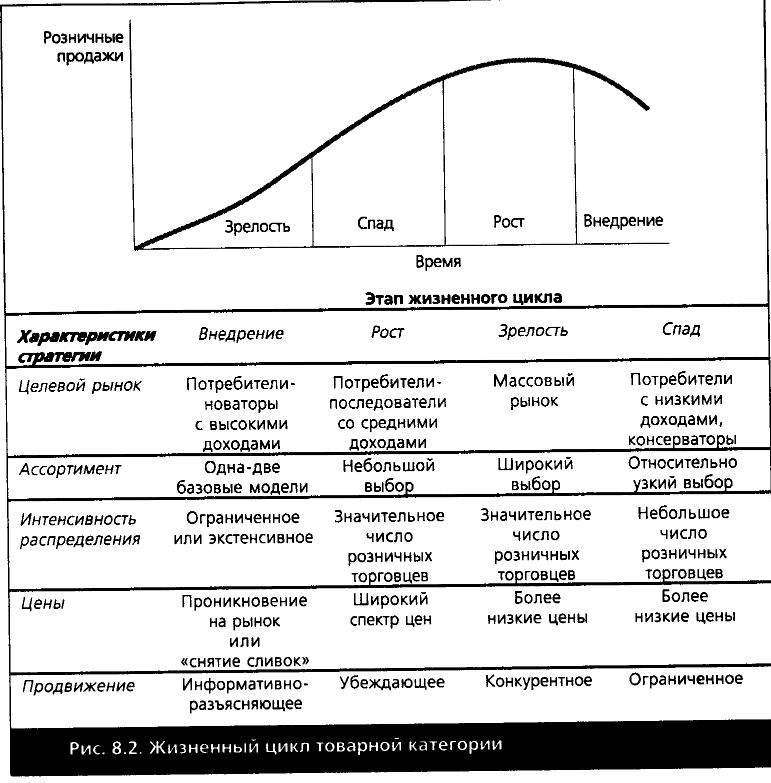 Жизненный цикл товара характеристика