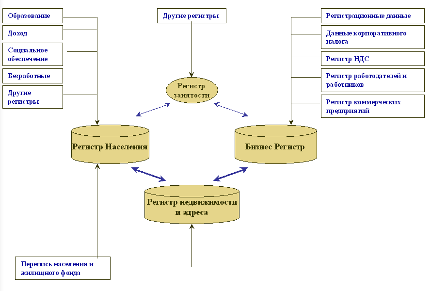 Регистр работников