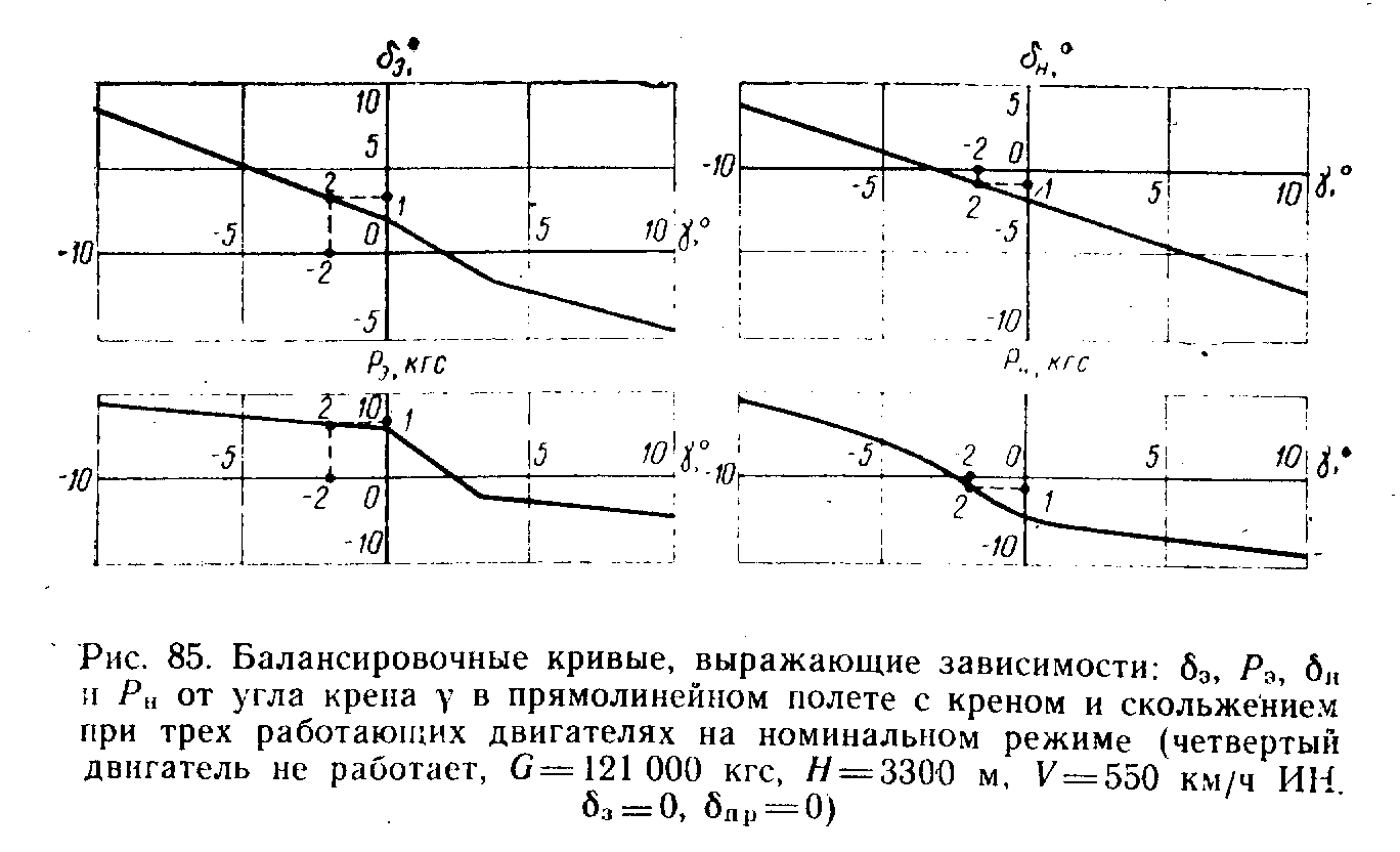 Зависимость углов. Балансировочная кривая самолета. Балансировочные кривые. Балансировочные кривые аэродинамика. Балансировочные кривые самолета.