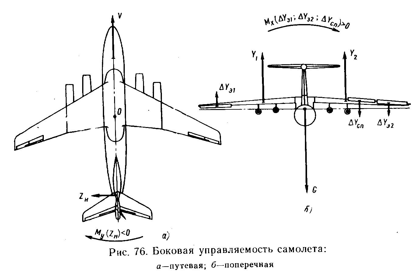 Балансировочная схема самолета