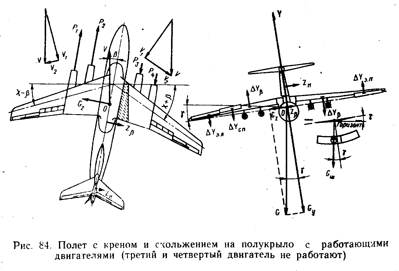 Балансировочная схема самолета