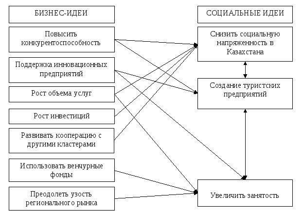 полотно 53