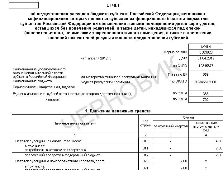 Отчет о расходах в целях софинансирования. Образец отчета для опеки. Отчет о расходах. Отчет о расходовании средств. Отчет опекунов о расходовании денежных средств.