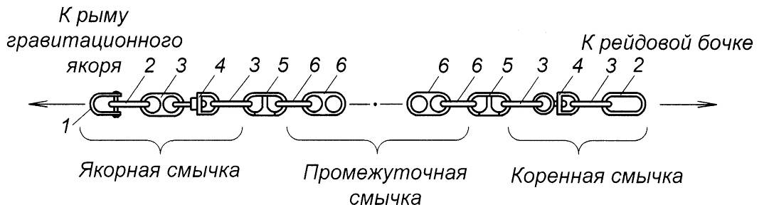 Якорная цепь схема