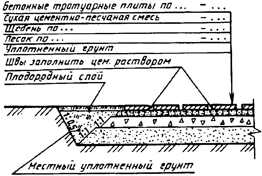 Правила выполнения генеральных планов