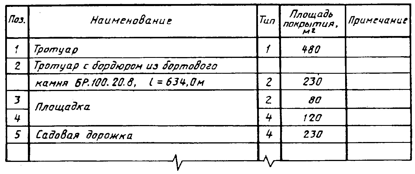 Правила оформления рабочей документации генеральных планов