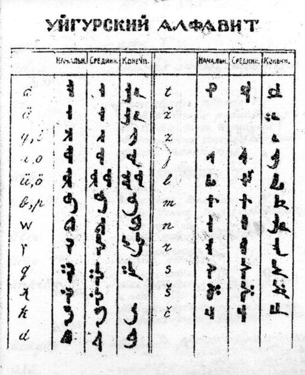 Тюркский язык переводчик. Древний уйгурский алфавит. Старомонгольский старомонгольский алфавит. Уйгурский язык письменность. Письменность уйгуров.