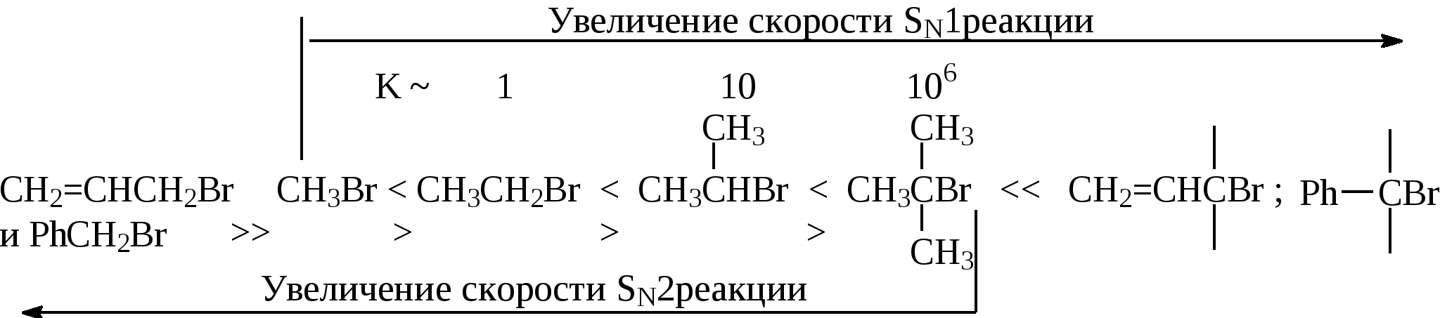 Ряд увеличения. Скорость sn1. Скорость реакции sn1 и sn2. Скорость реакции sn1. Активности в реакциях SN.