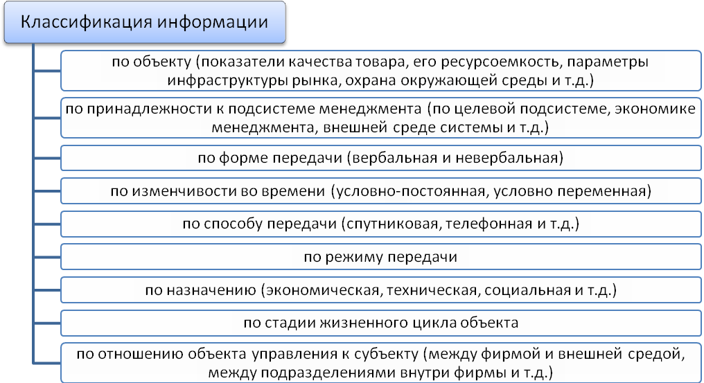 Недостатком изображения является ресурсоемкость