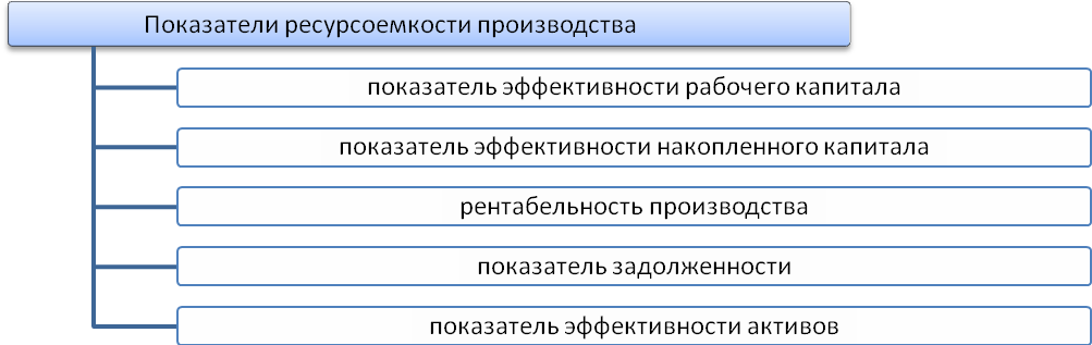 Недостатком изображения является ресурсоемкость