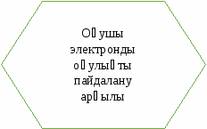 блок-схема: подготовка 2