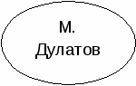 овал 20