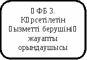 скругленный прямоугольник 304