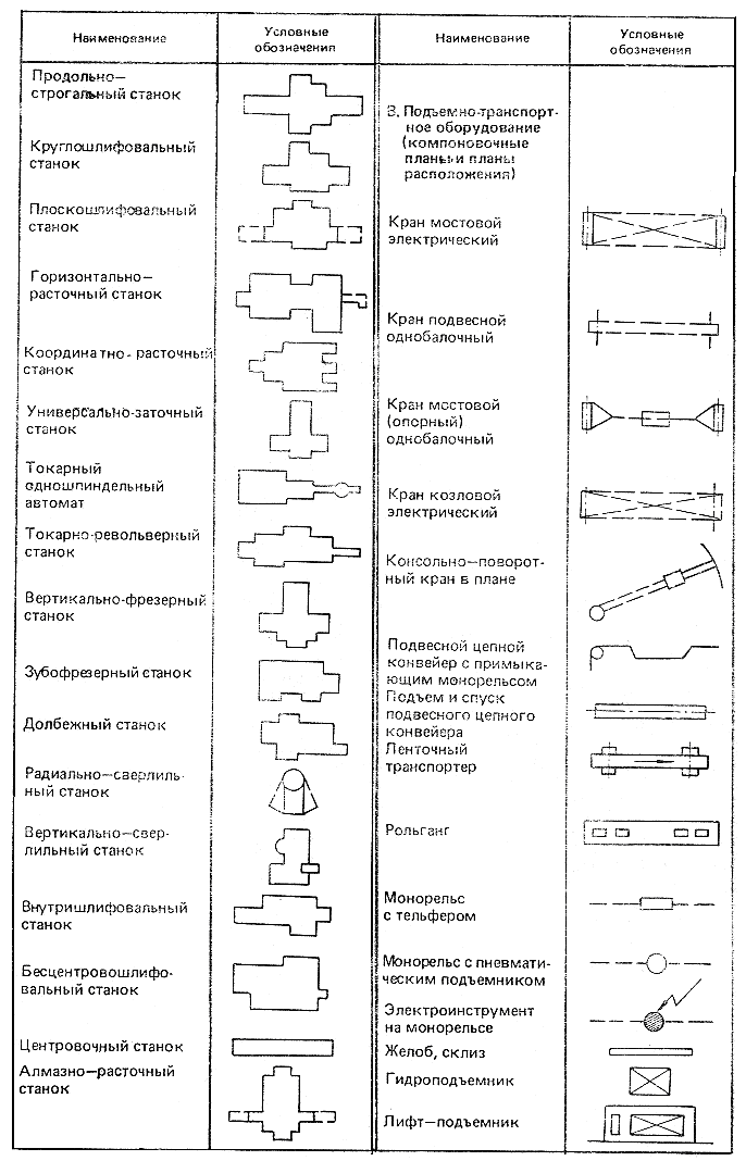 Обозначения на плане цеха