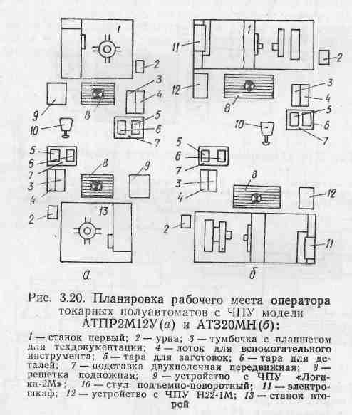 Схема размещения оргоснастки на рабочем месте токаря