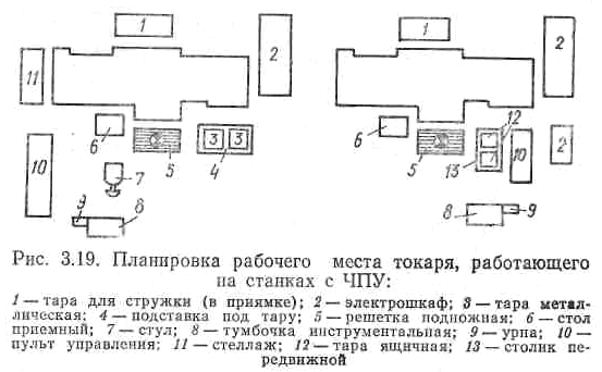 План токаря 5