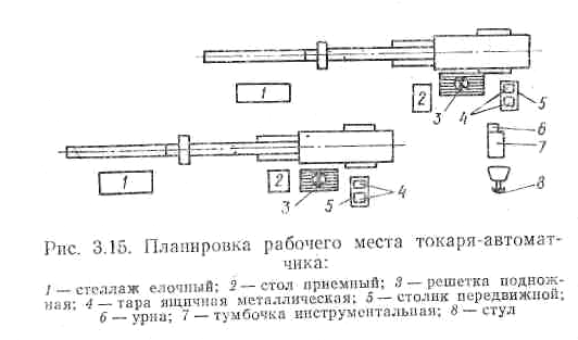 Схема размещения оргоснастки на рабочем месте токаря